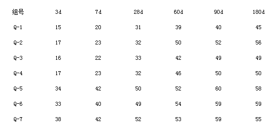 石灰石粉、混凝土、機(jī)械