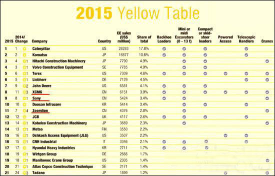 工程機械、混凝土、徐工、三一