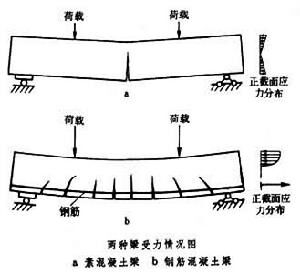 混凝土、泵、泵站