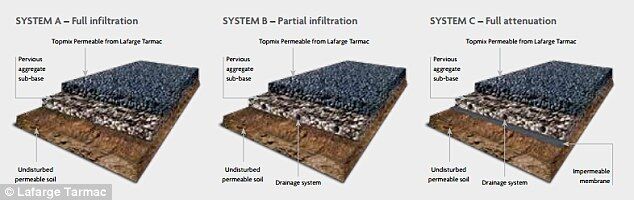 混凝土、新型混凝土
