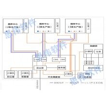 攪拌站地磅系統(tǒng)，智能無人地磅系統(tǒng)成功上線！思偉軟件