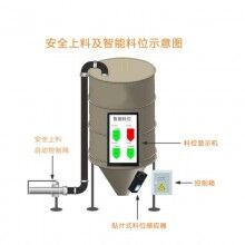 混凝土攪拌站地磅系統(tǒng)，攪拌站ERP管理系統(tǒng)，商砼站思偉軟件系統(tǒng)